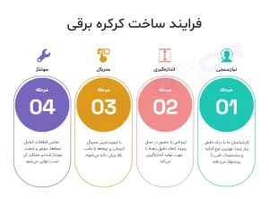 فرایند-ساخت-کرکره-برقی