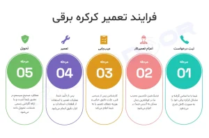 فرانید-تعمیر-کرکره-برقی